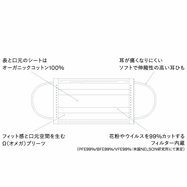 オーガニックコットン マスク（レギュラーサイズ）5枚入り