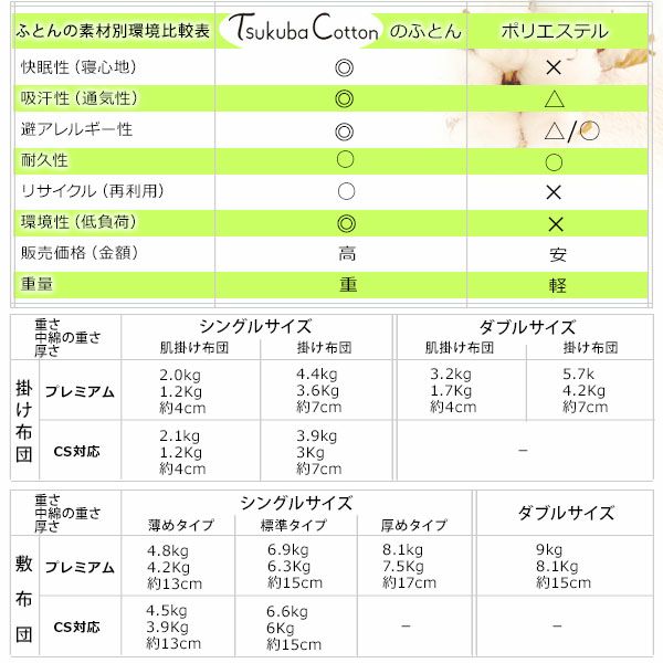 オーガニックコットン プレミアム ダブル敷き布団 140×210 標準タイプ