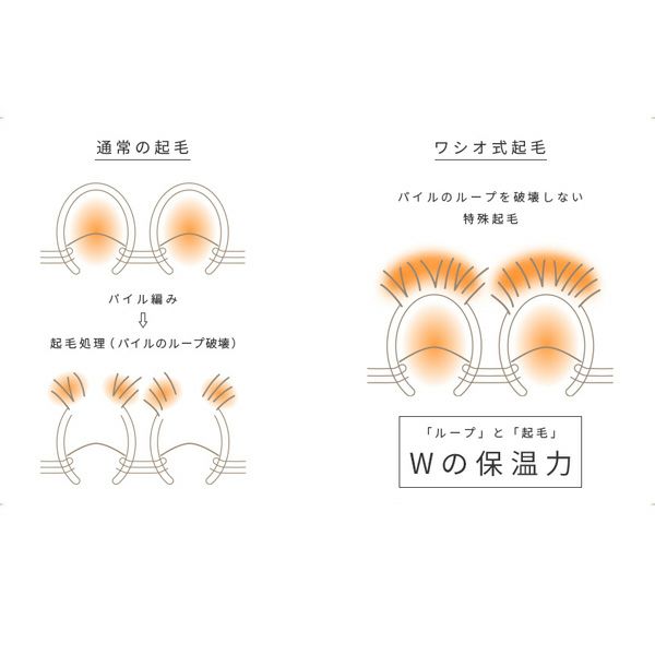オーガニックコットン＆ヤク裏起毛筒型ソックス