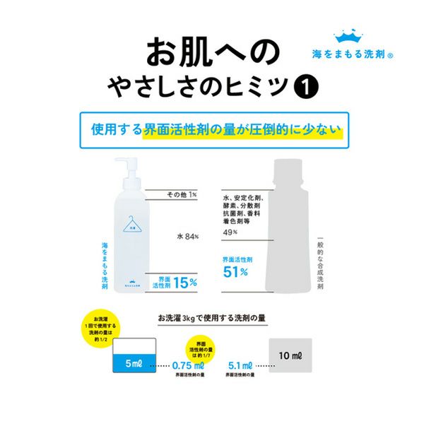 洗濯用洗剤 無香 ボトル300ml