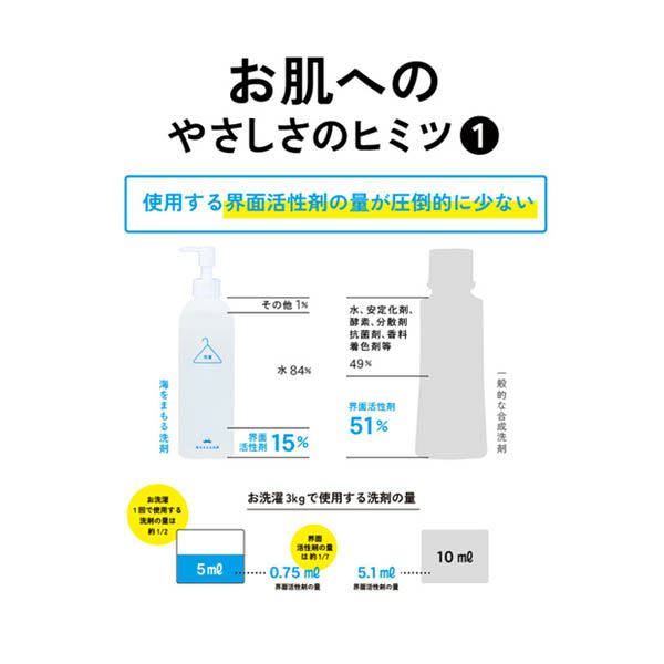 洗濯用洗剤 無香 詰め替え用パウチ600ml